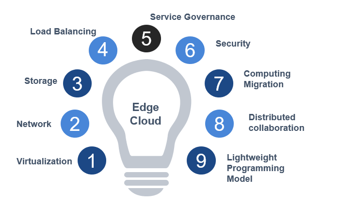 Diagram Description automatically generated with medium confidence