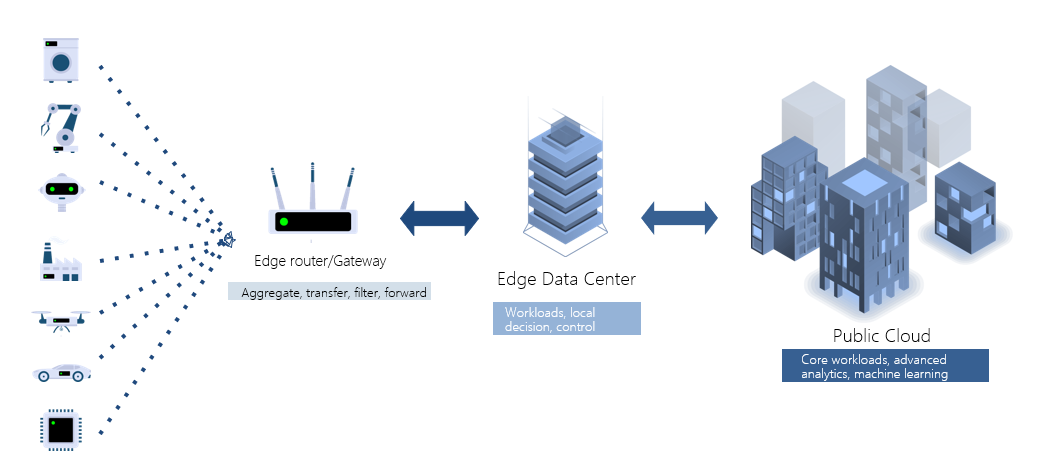 Diagram Description automatically generated with medium confidence